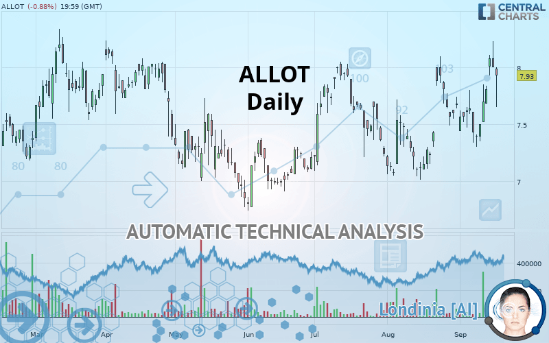 ALLOT - Daily