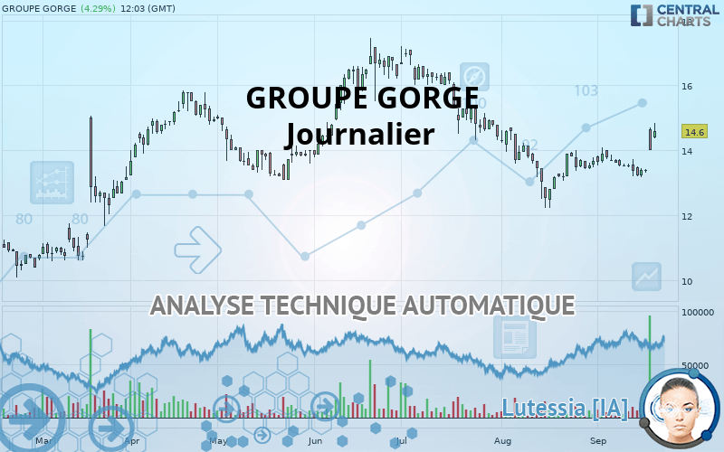 EXAIL TECHNOLOGIES - Journalier