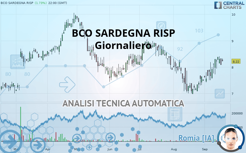 BCO SARDEGNA RISP - Giornaliero