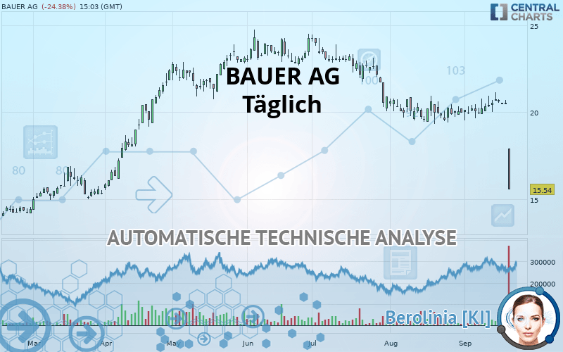BAUER AG - Täglich