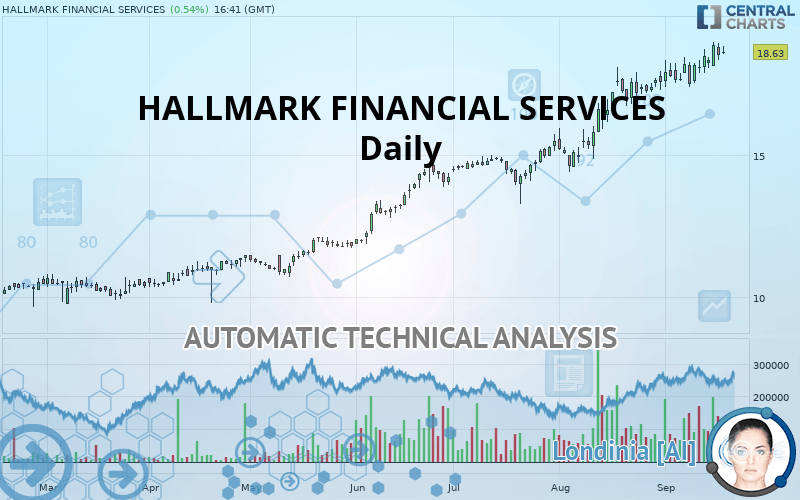 HALLMARK FINANCIAL SERVICES - Daily