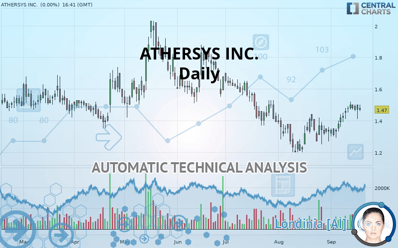 ATHERSYS INC. - Daily