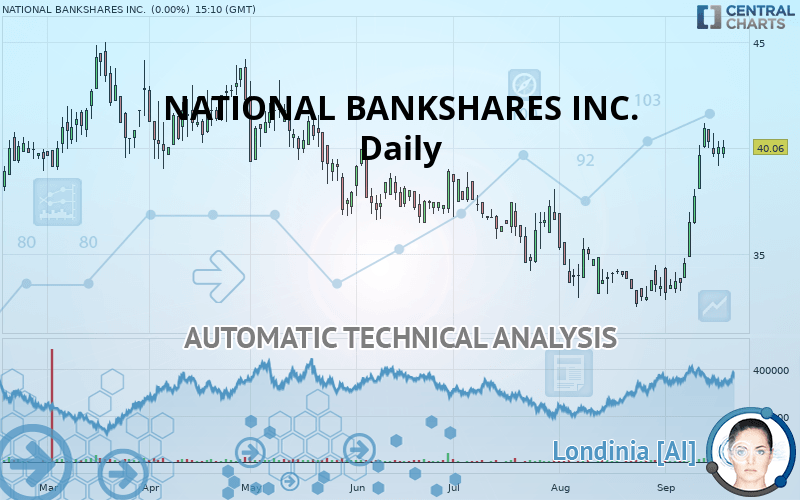 NATIONAL BANKSHARES INC. - Daily