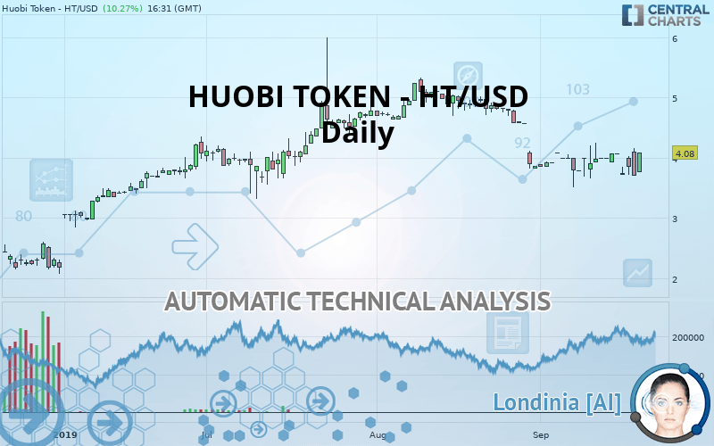 HUOBI TOKEN - HT/USD - Diario
