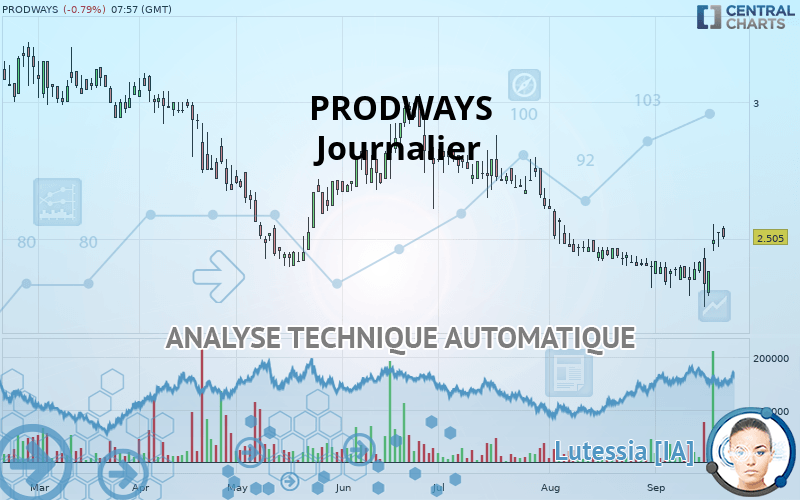 PRODWAYS - Journalier