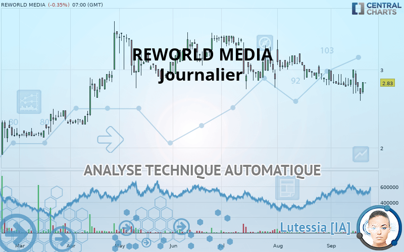 REWORLD MEDIA - Journalier