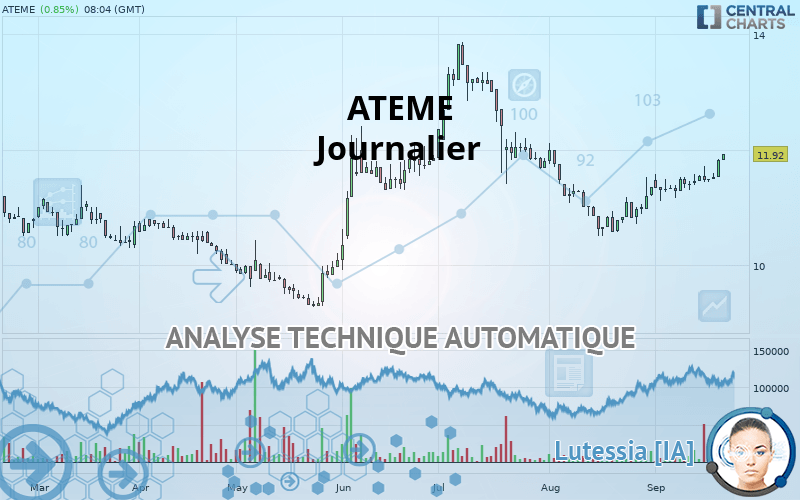 ATEME - Journalier