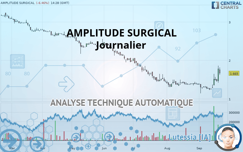 AMPLITUDE SURGICAL - Daily