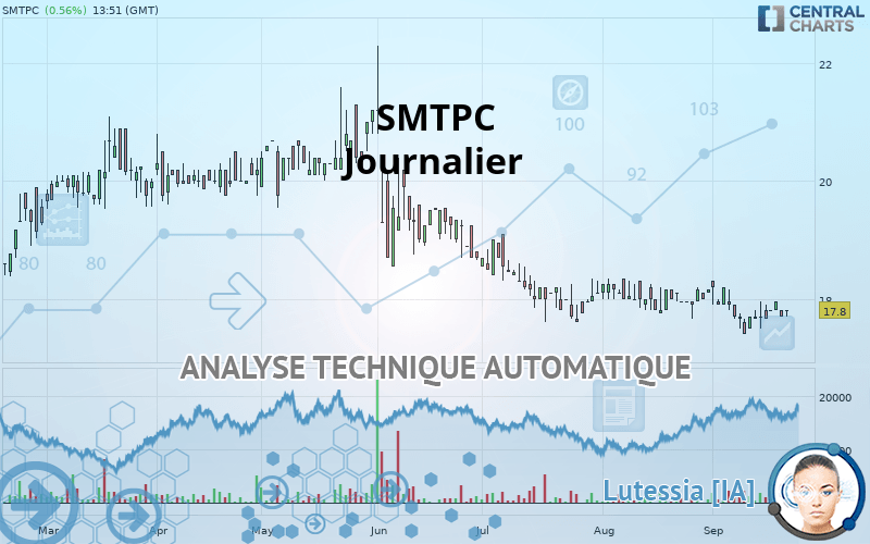 SMTPC - Giornaliero