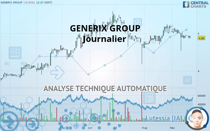 GENERIX GROUP - Journalier