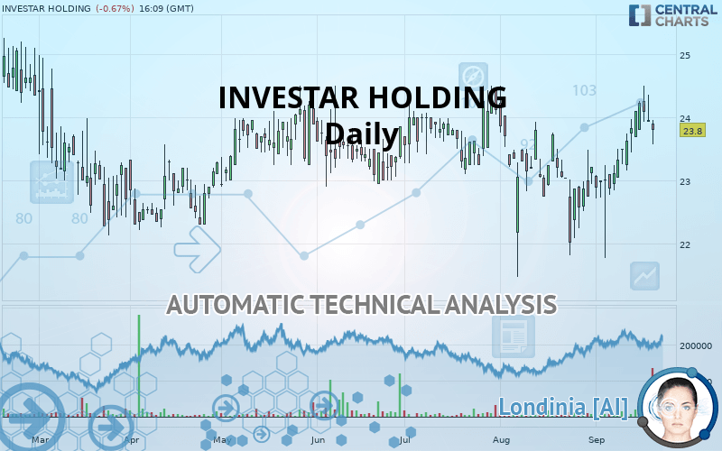 INVESTAR HOLDING - Diario