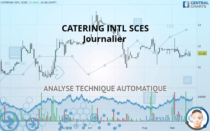 CATERING INTL SCES - Täglich