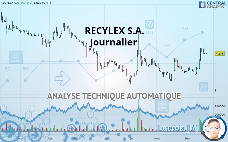 RECYLEX S.A. - Journalier