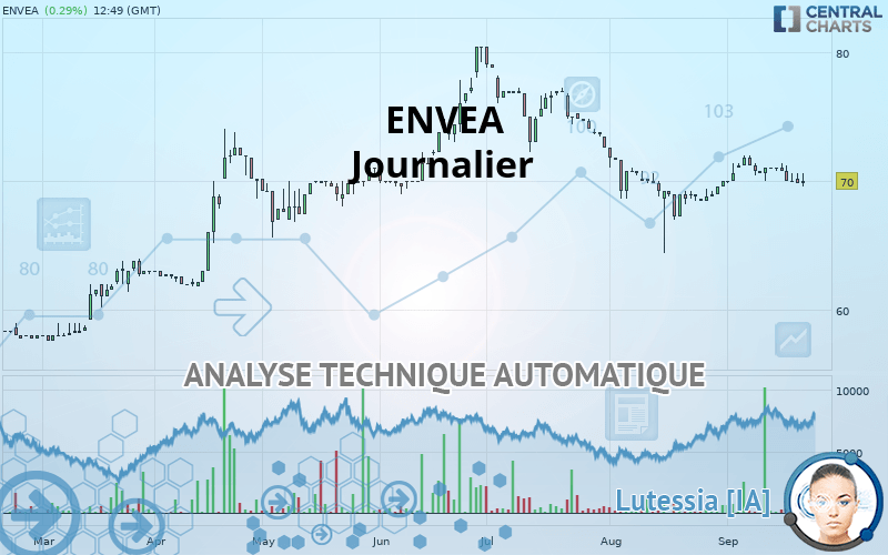ENVEA - Journalier