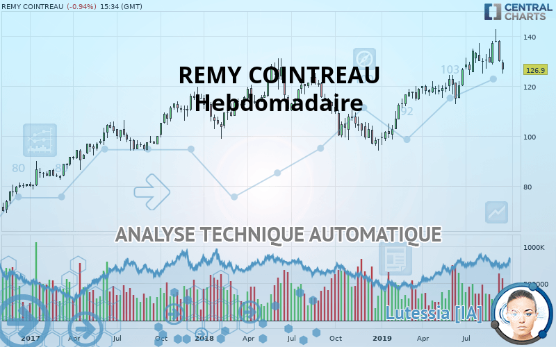 REMY COINTREAU - Hebdomadaire