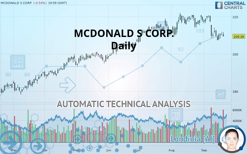 MCDONALD S CORP. - Diario