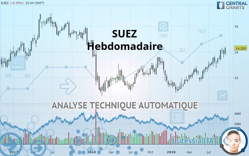 SUEZ - Hebdomadaire