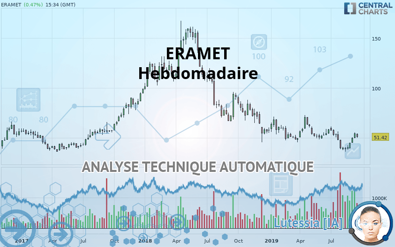 ERAMET - Semanal