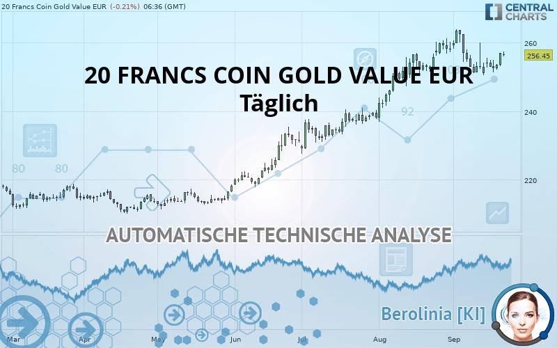 20 FRANCS COIN GOLD VALUE EUR - Journalier