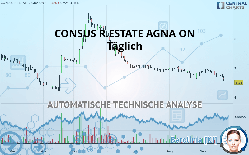 CONSUS R.ESTATE AGNA ON - Täglich