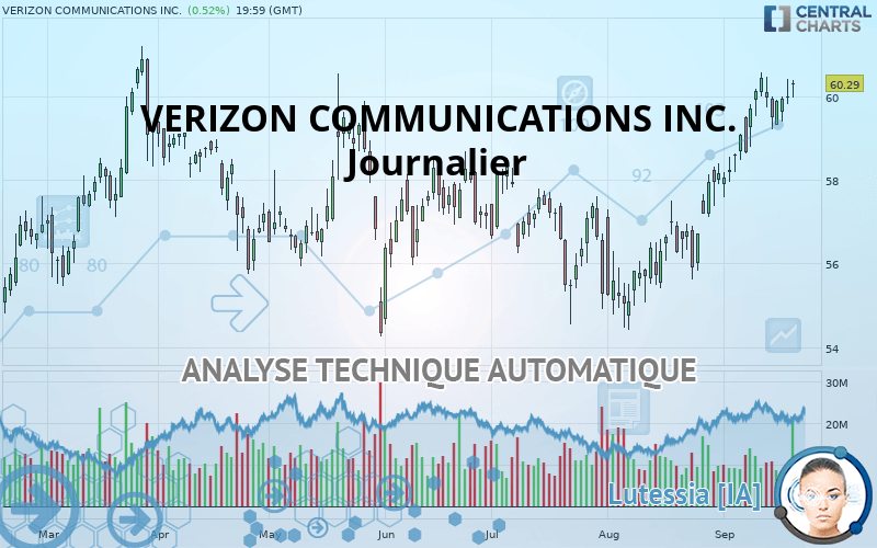 VERIZON COMMUNICATIONS INC. - Journalier