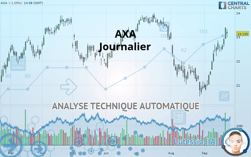 AXA - Journalier