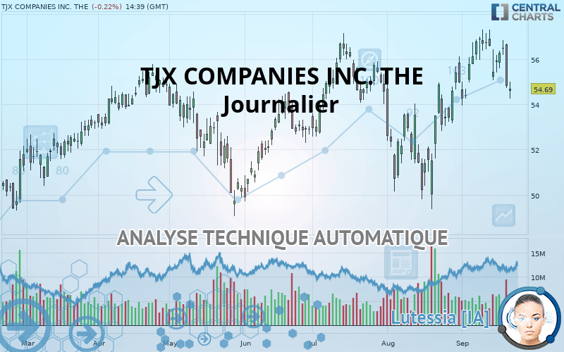 TJX COMPANIES INC. THE - Journalier