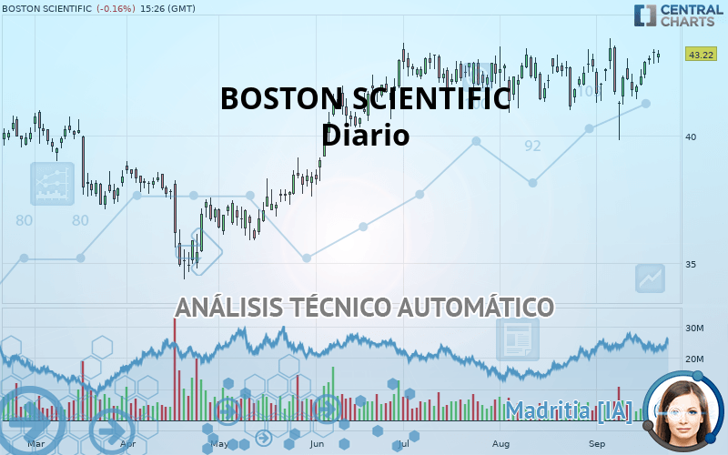 BOSTON SCIENTIFIC - Diario