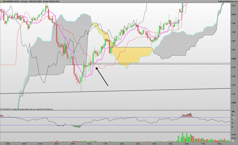 S&P500 INDEX - 5 min.