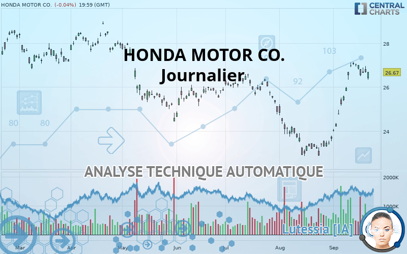 HONDA MOTOR CO. - Journalier