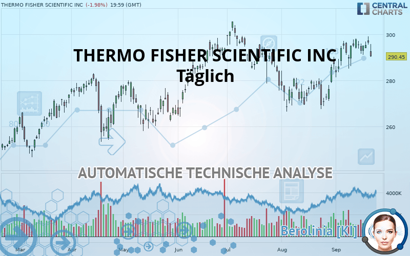 THERMO FISHER SCIENTIFIC INC - Giornaliero