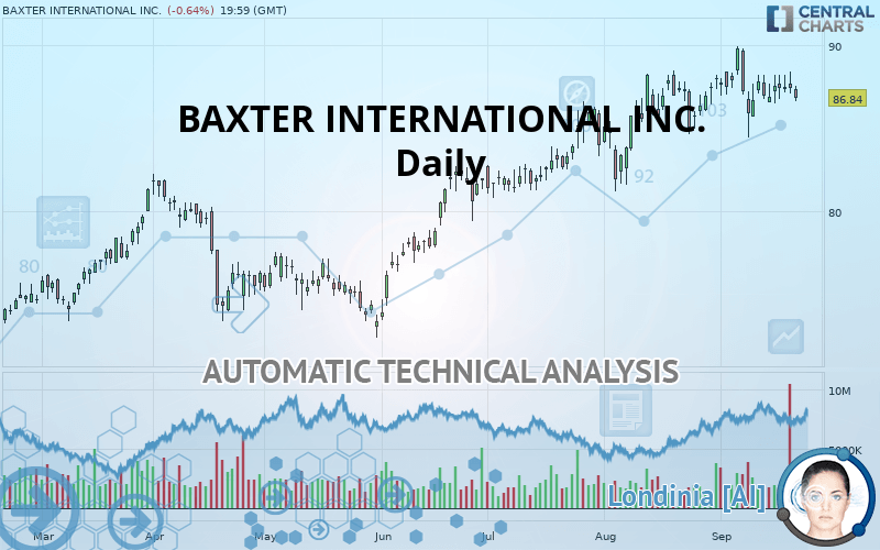 BAXTER INTERNATIONAL INC. - Daily