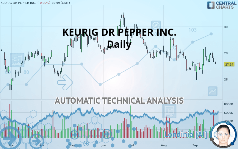 KEURIG DR PEPPER INC. - Diario