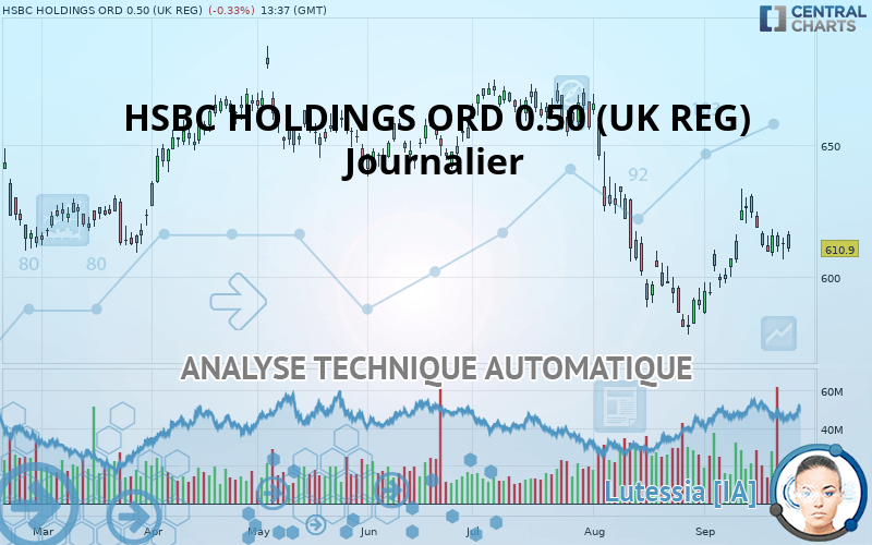 HSBC HOLDINGS ORD USD 0.50 (UK REG) - Giornaliero