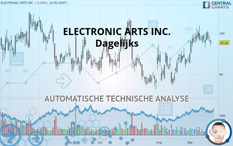 ELECTRONIC ARTS INC. - Dagelijks