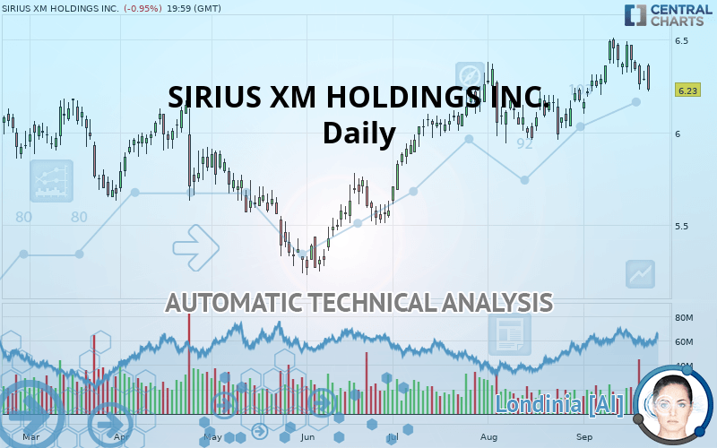 SIRIUS XM HOLDINGS INC. - Daily