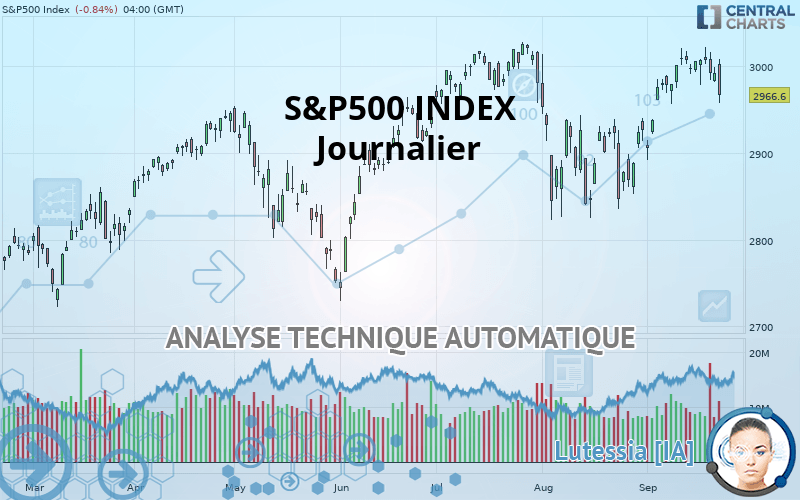 S&P500 INDEX - Journalier