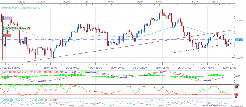 US DOLLAR INDEX - 4H