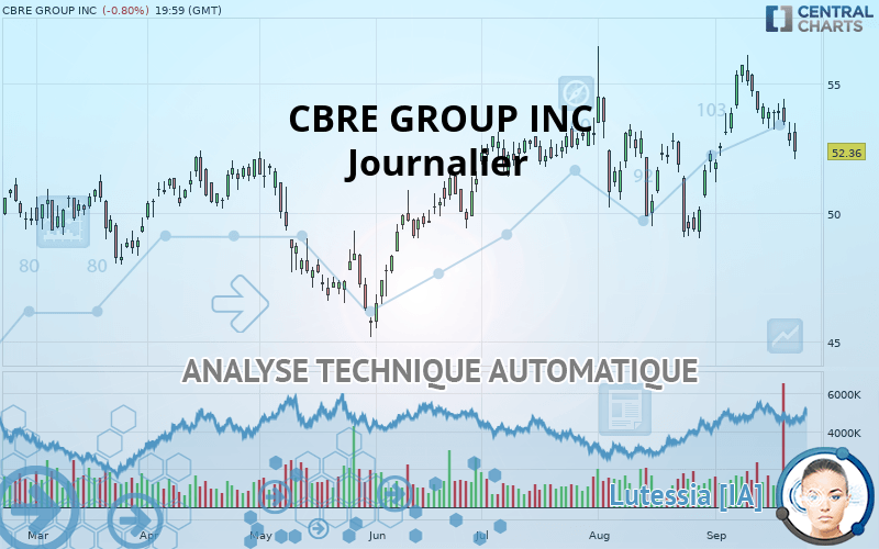 CBRE GROUP INC - Journalier