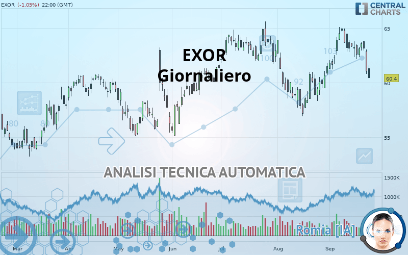 EXOR - Giornaliero