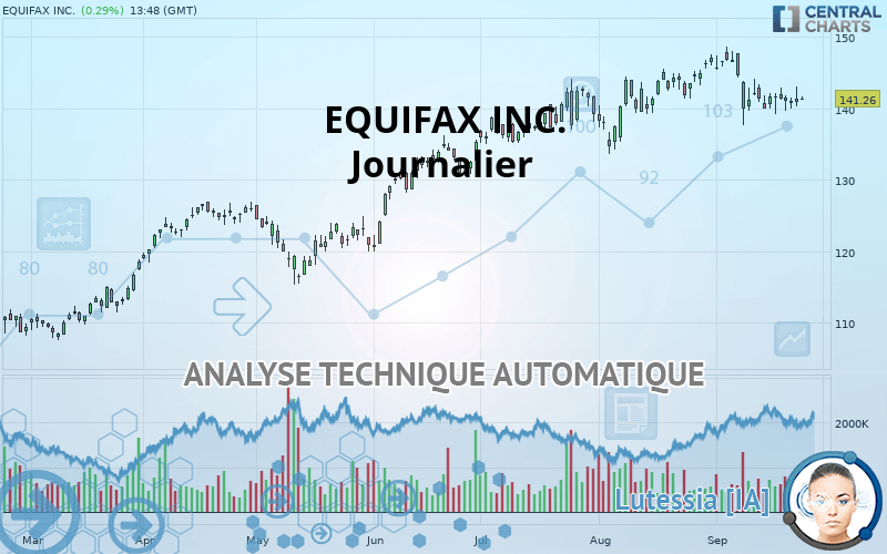 EQUIFAX INC. - Journalier