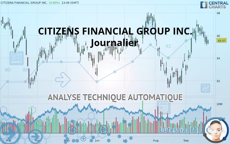 CITIZENS FINANCIAL GROUP INC. - Journalier