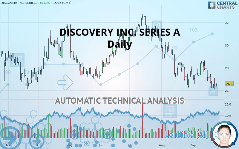 DISCOVERY INC. SERIES A - Daily