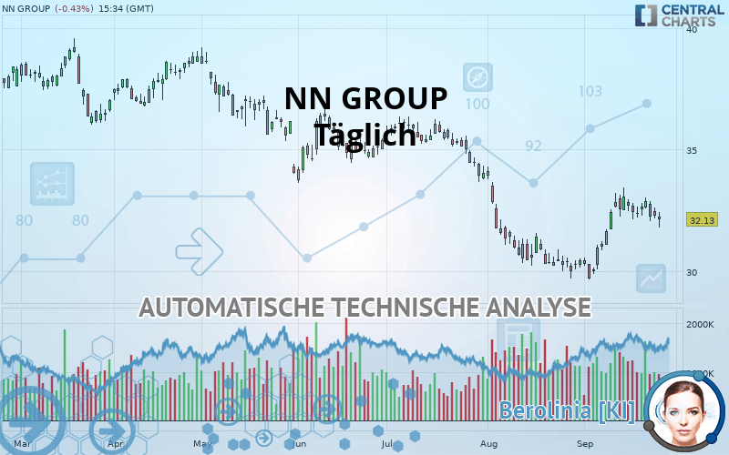 NN GROUP - Giornaliero