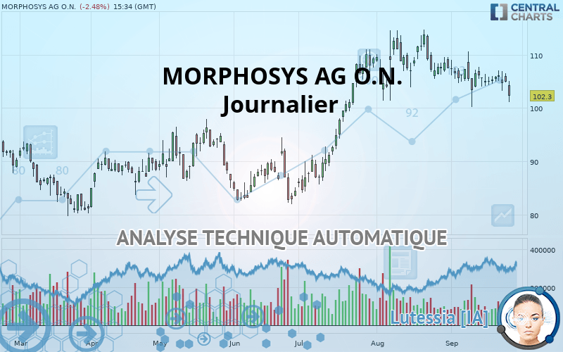 MORPHOSYS AG O.N. - Journalier