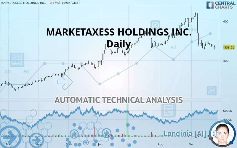 MARKETAXESS HOLDINGS INC. - Daily