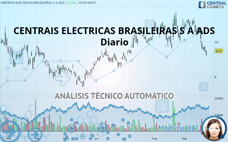 CENTRAIS ELECTRICAS BRASILEIRAS S A ADS - Diario