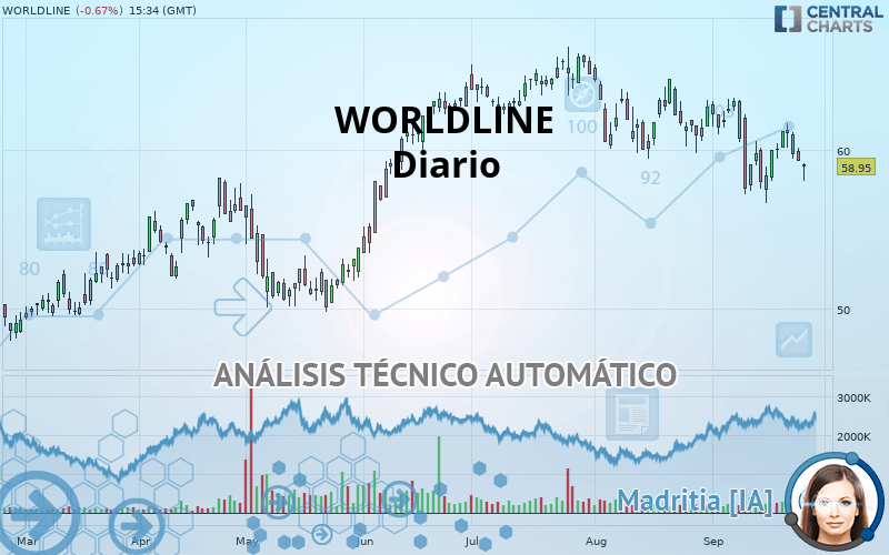 WORLDLINE - Diario