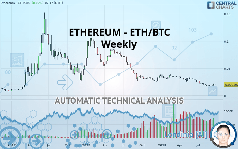 ETHEREUM - ETH/BTC - Wöchentlich