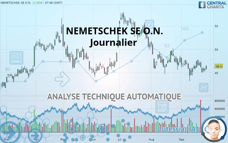 NEMETSCHEK SE O.N. - Journalier